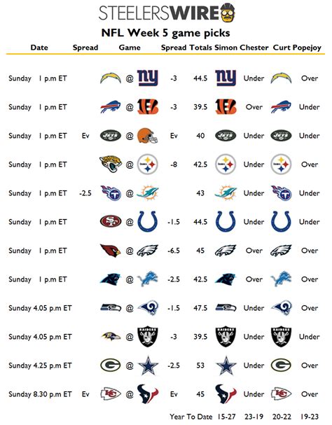 nfl week 5 standings|NFL week 5 matchups predictions.